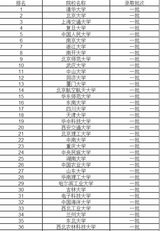 2024中国名校最新排名及影响因素深度解析：高校竞争格局与未来趋势