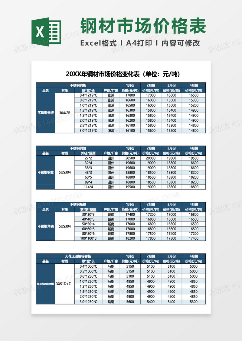 大麦价格