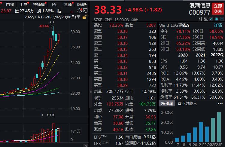 浪潮信息今日股价深度解析：技术创新、市场竞争与未来展望