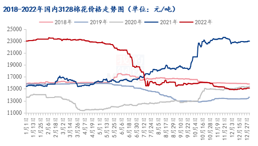 今日棉花价格最新行情深度解析：市场波动与未来趋势预测