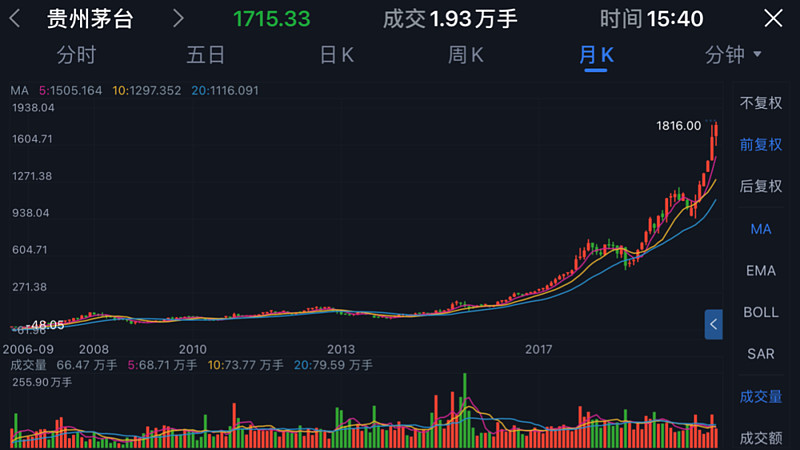 茅台股票今日股价深度解析：影响因素、风险评估及未来走势预测