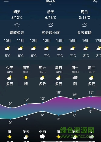 今日武汉天气通报：温度、雨量及气象风险的分析