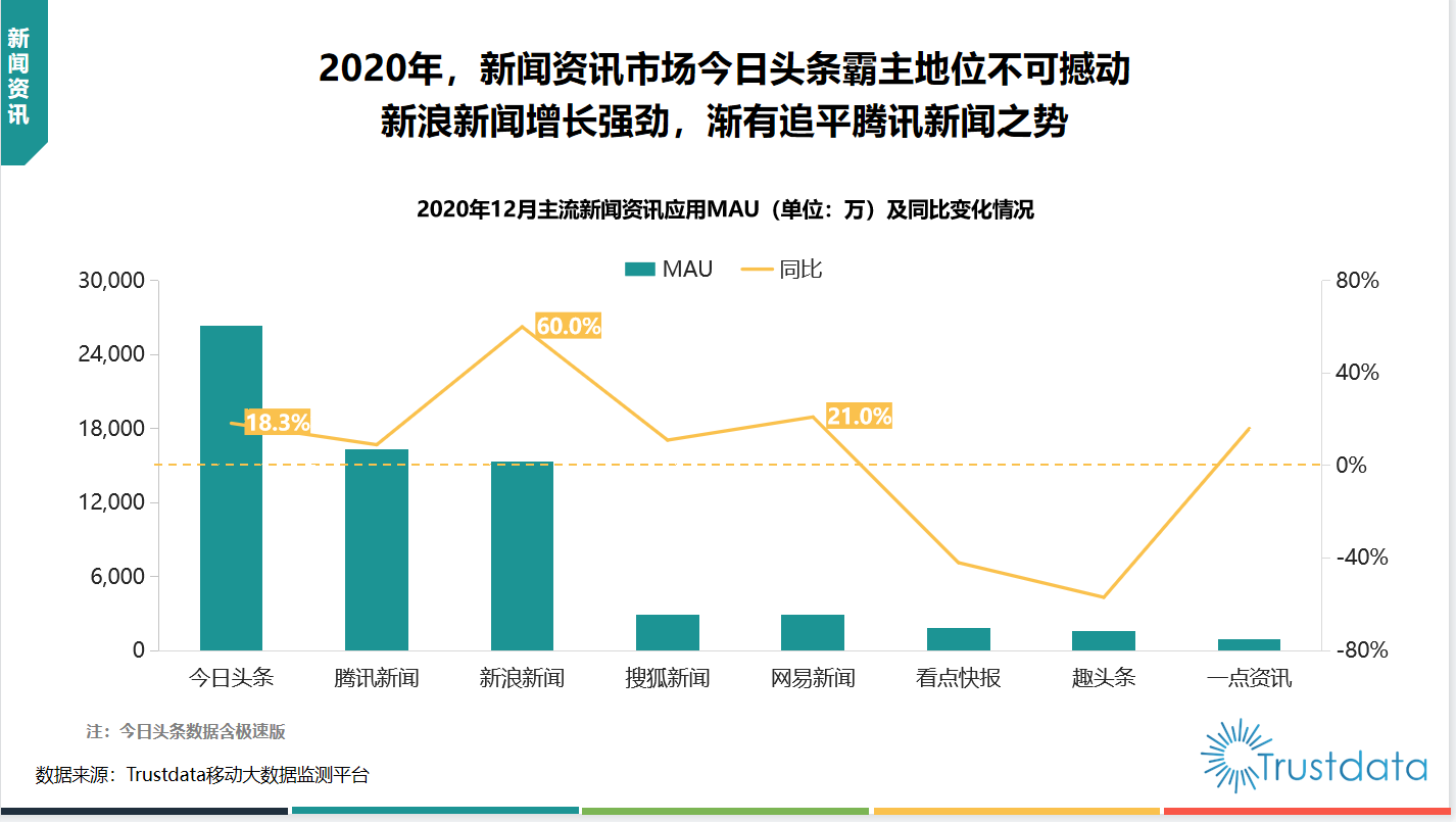 今日网资讯分析：发展趋势、竞争势况和专业知识分析