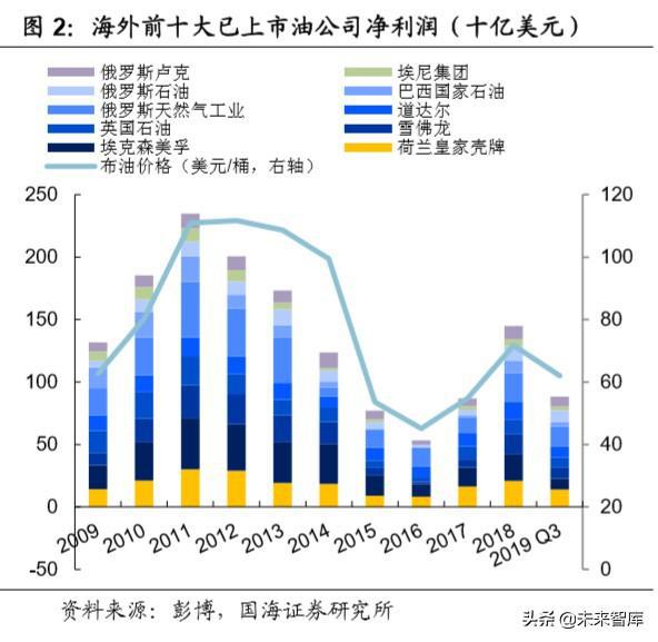 成品油调整最新价格查询：解读油价波动背后的经济因素与民生影响