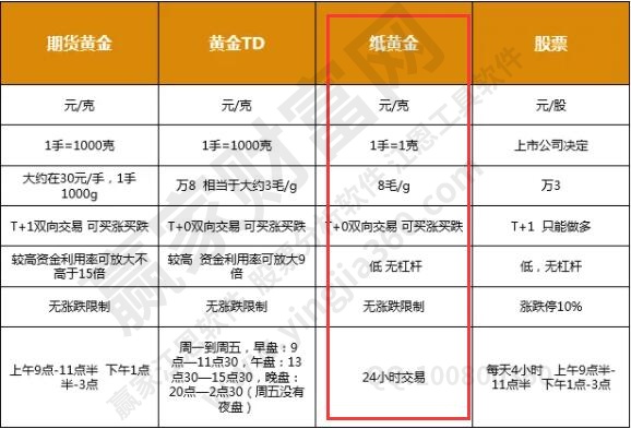 黄金价格今日最新价多少钱一克？深度解析影响因素及未来走势