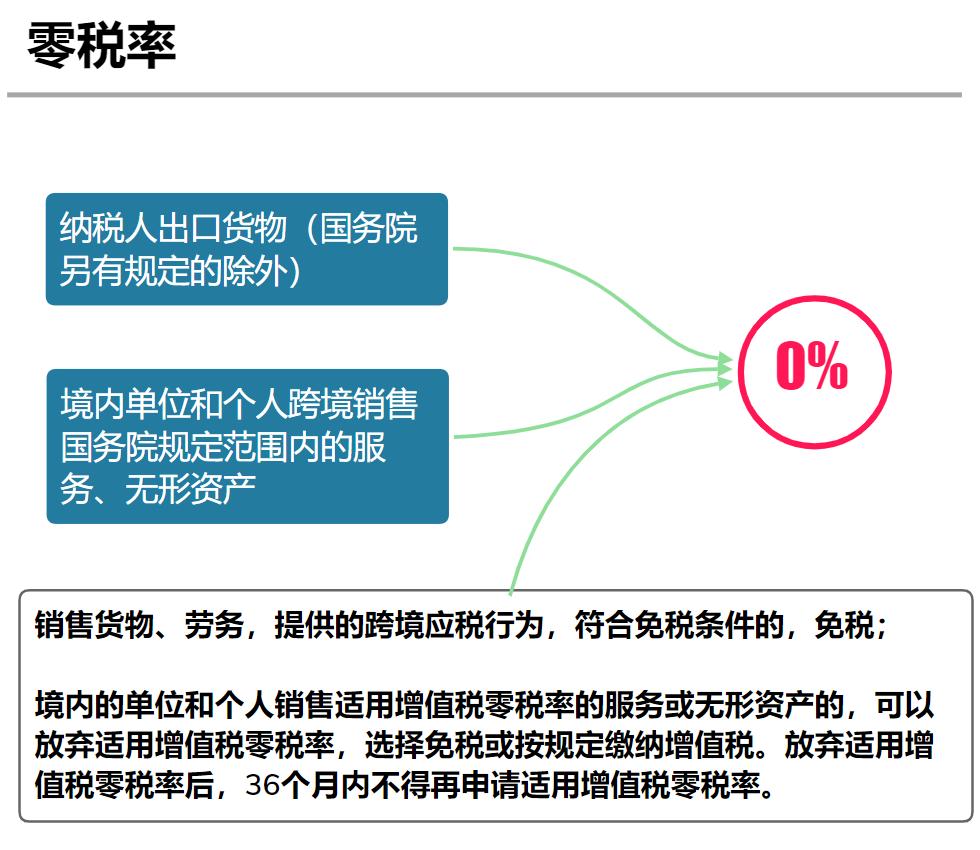 深度解读增值税最新税率表：政策变化、行业影响及未来展望