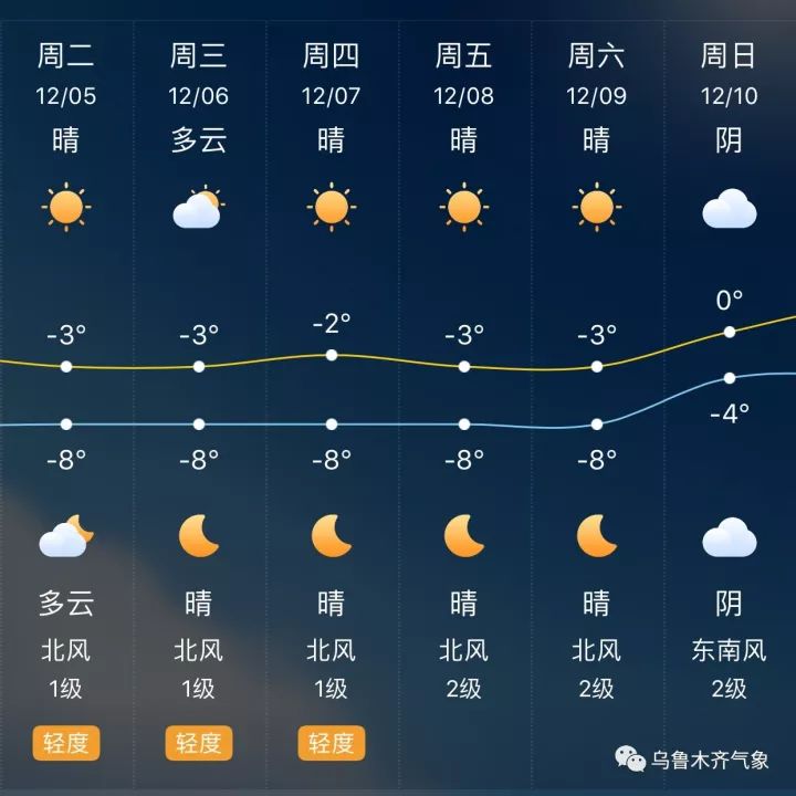 乌鲁木齐今日天气：最新预报及对生活的影响分析