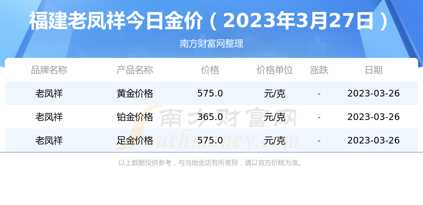 老凤祥今日金价：投资指南及价格走势分析