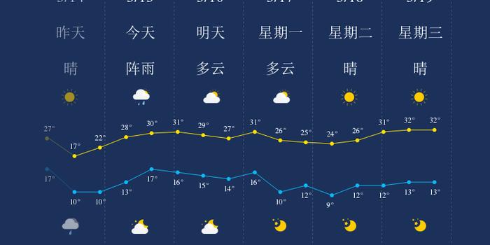 沈阳今日气象：最新预报及对生活的影响，未来趋势分析