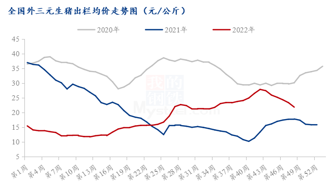 猪肉价格今日价一斤：影响因素、市场走势及未来预测