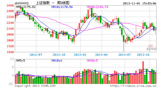 今日上证大盘走势图深度解读：技术指标、市场情绪与未来走势预测