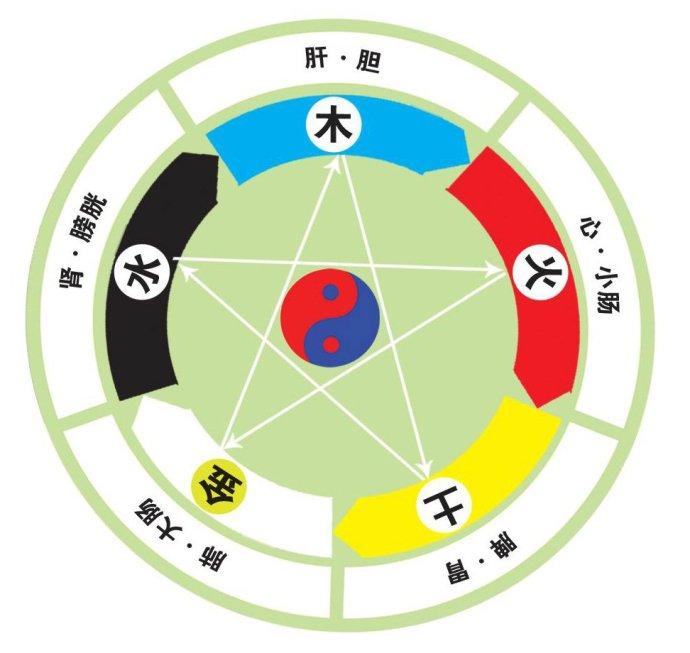 今日穿衣五行色：根据每日五行属性选择幸运色彩，提升个人运势