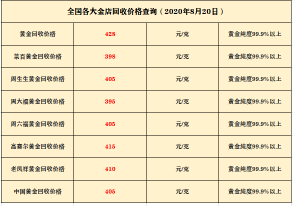 今日黄金回收价格多少？影响因素及走势分析