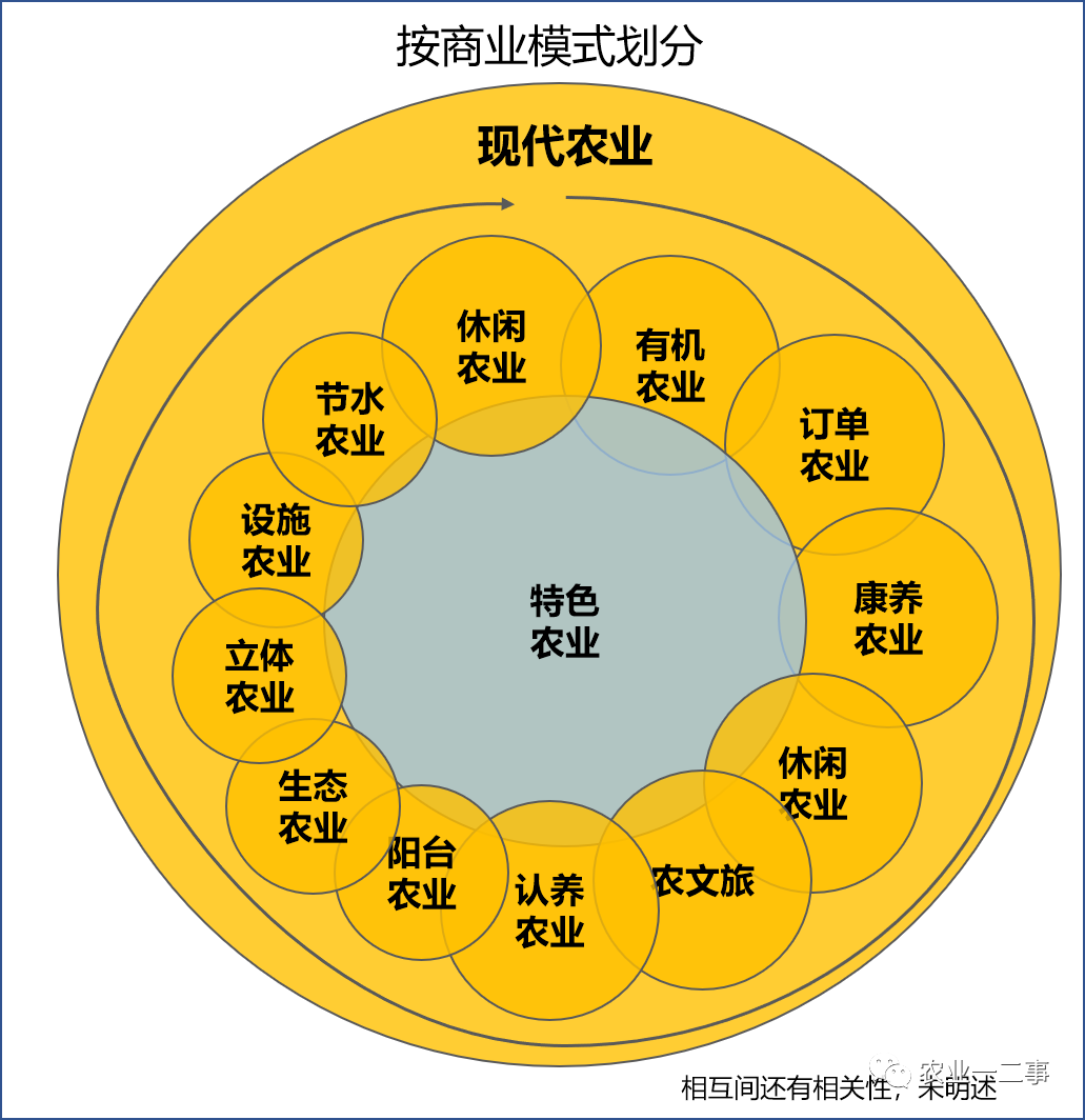 农村发展 第2页