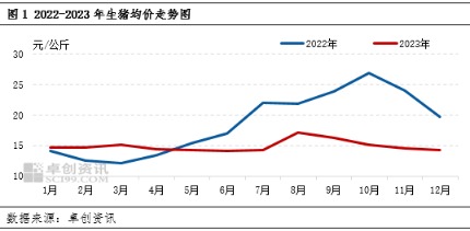 全国生猪行情最新价格表深度解析：价格波动、区域差异及未来走势预测