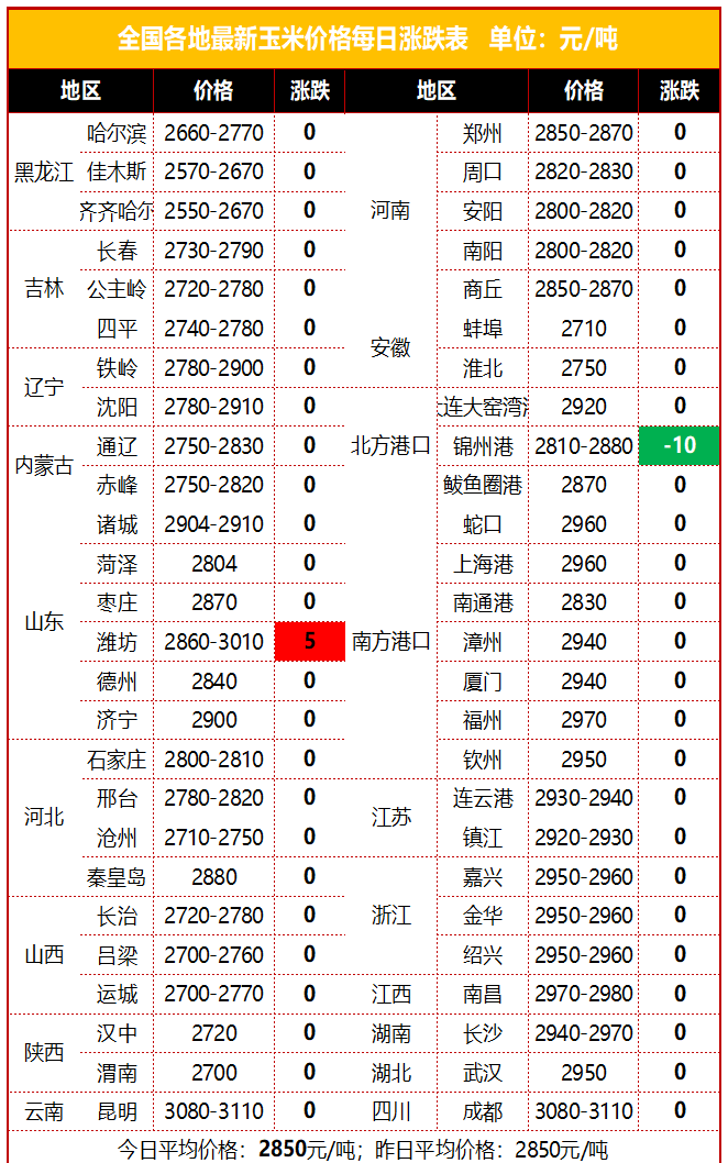 市场分析 第60页