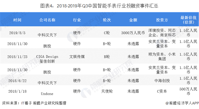 可穿戴设备推陈出新：下一个爆款会是什么？深度解析及未来展望