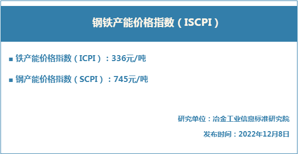 铁价格今日控制：分析影响铁价格的因素和方向