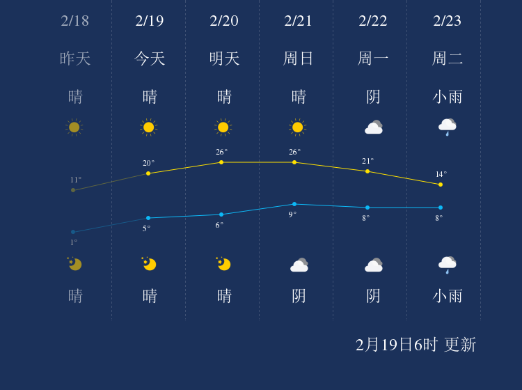 湖州今日天气：细致解读及未来走势预测，助您安排完美一天