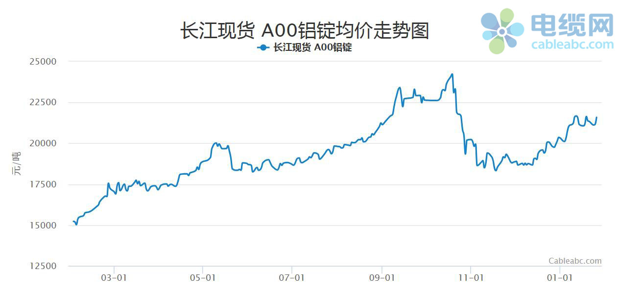 南海今日铝锭价格：市场行情分析及未来走势预测