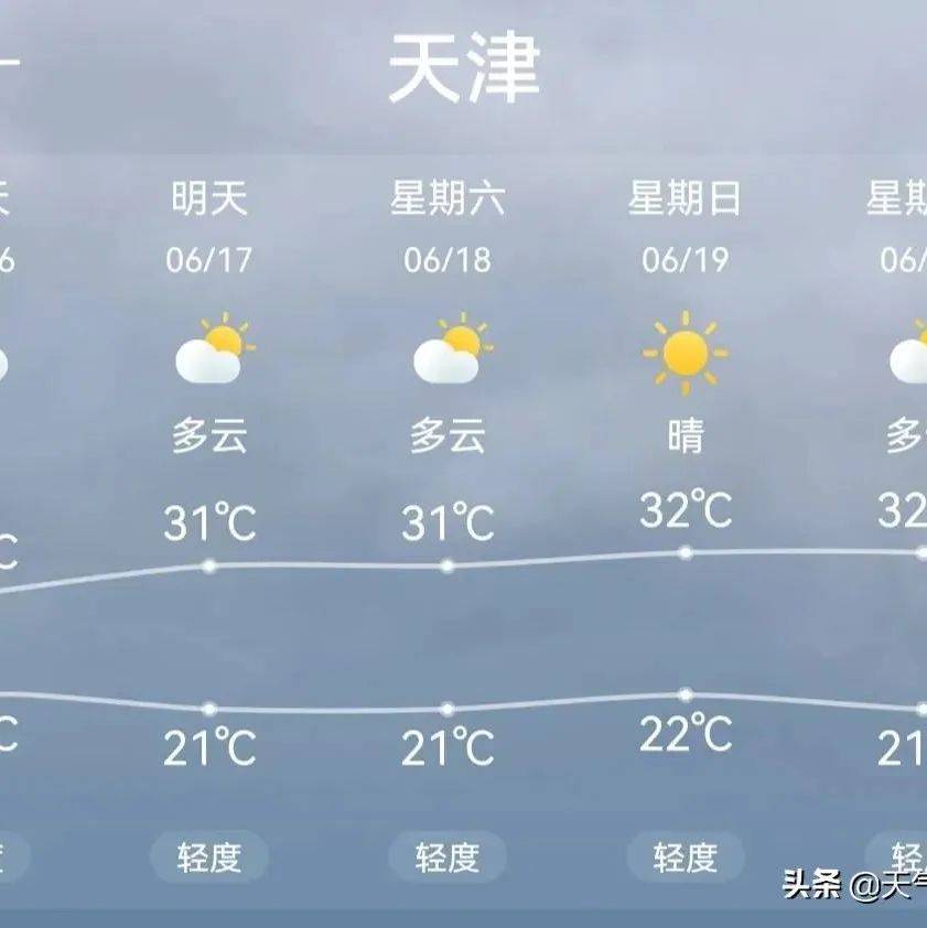 今日天津天气预报：细致到每个小节的天气分析