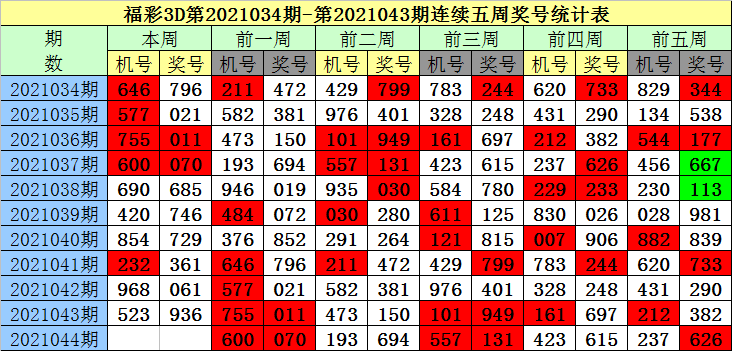 今日3d开奖查询：解读开奖结果、提升中奖概率及风险规避策略