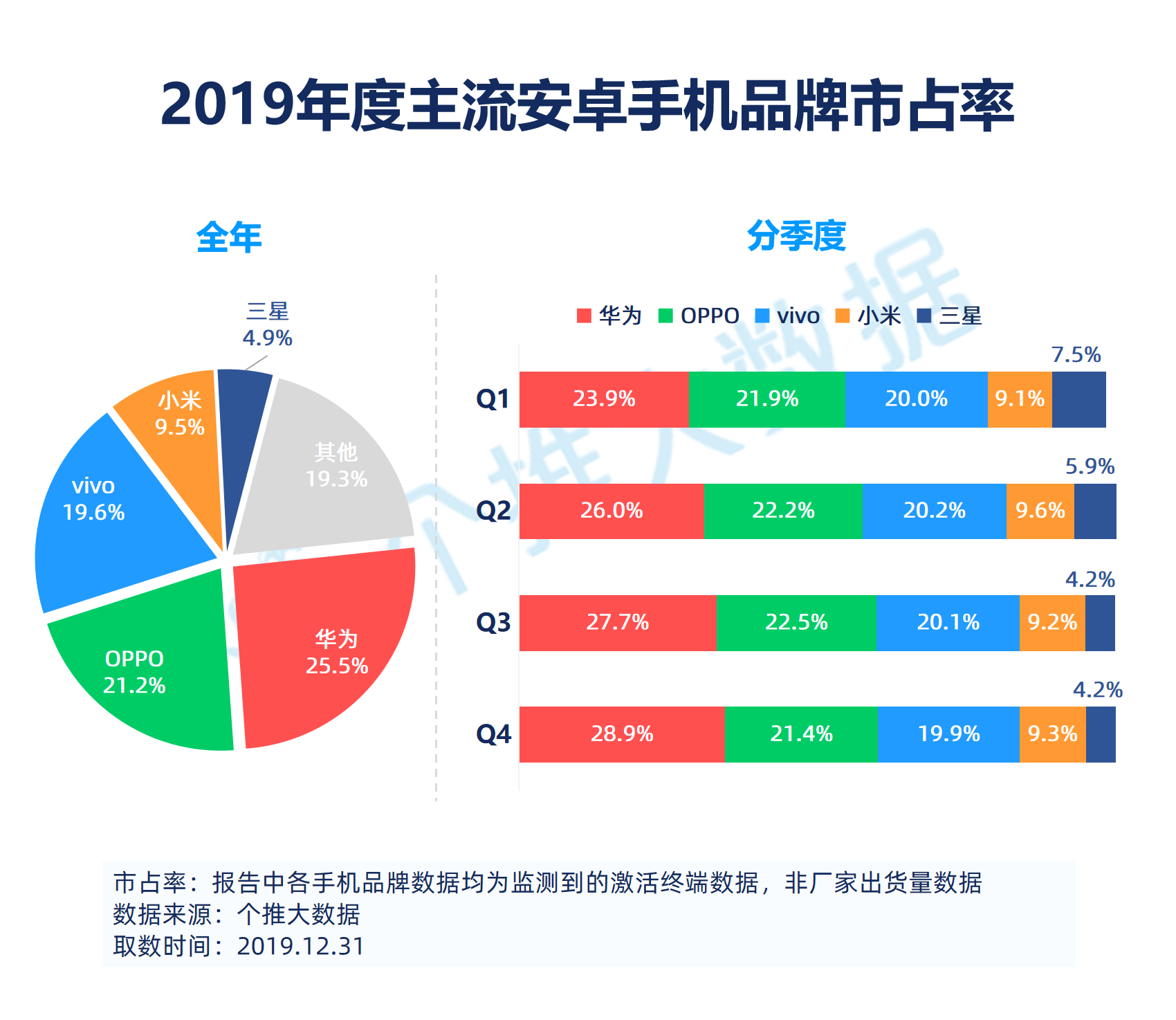 华为手机搭载高通芯片：战略转变背后的机遇与挑战