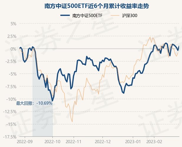 202801南方全球精选基金今日净值深度解析：风险与机遇并存