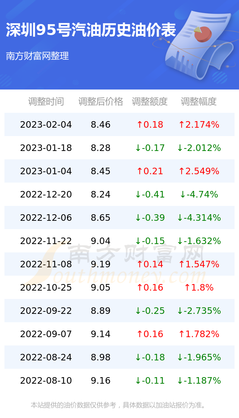 深圳今日油价深度解析：影响因素、价格走势及未来预测