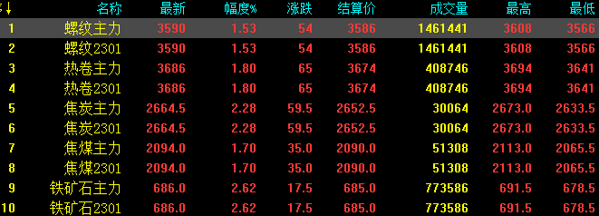 钢金今日金价动态分析：影响因素与投资建议