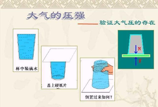 探秘今日大气压：影响、应用与未来展望