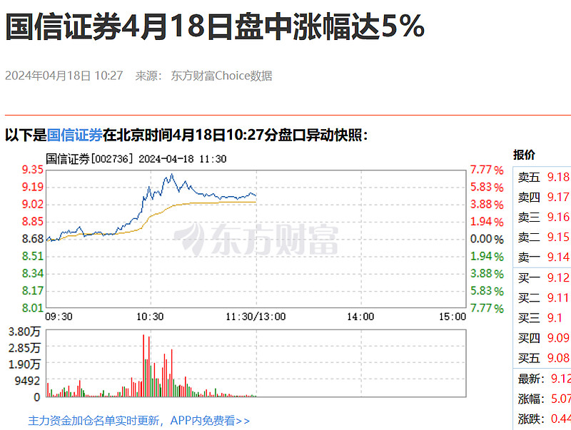 深度解读上证今日指数：涨跌背后的经济密码与未来趋势预测