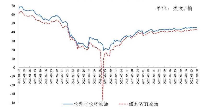 今日油价0号老烟油动态分析：影响因素和专业观点