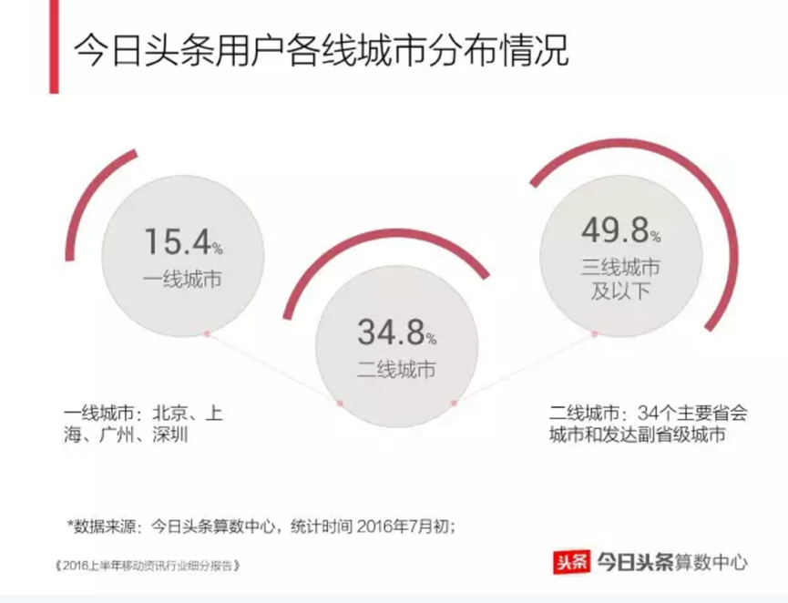 深度解读头条今日头条官网：功能、优势、挑战与未来展望