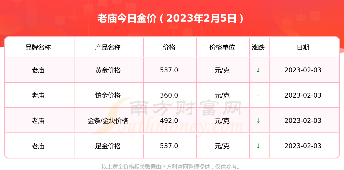 老庙黄金今日价格：深度解析金价波动及投资策略