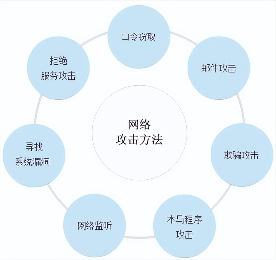 信息安全 第10页