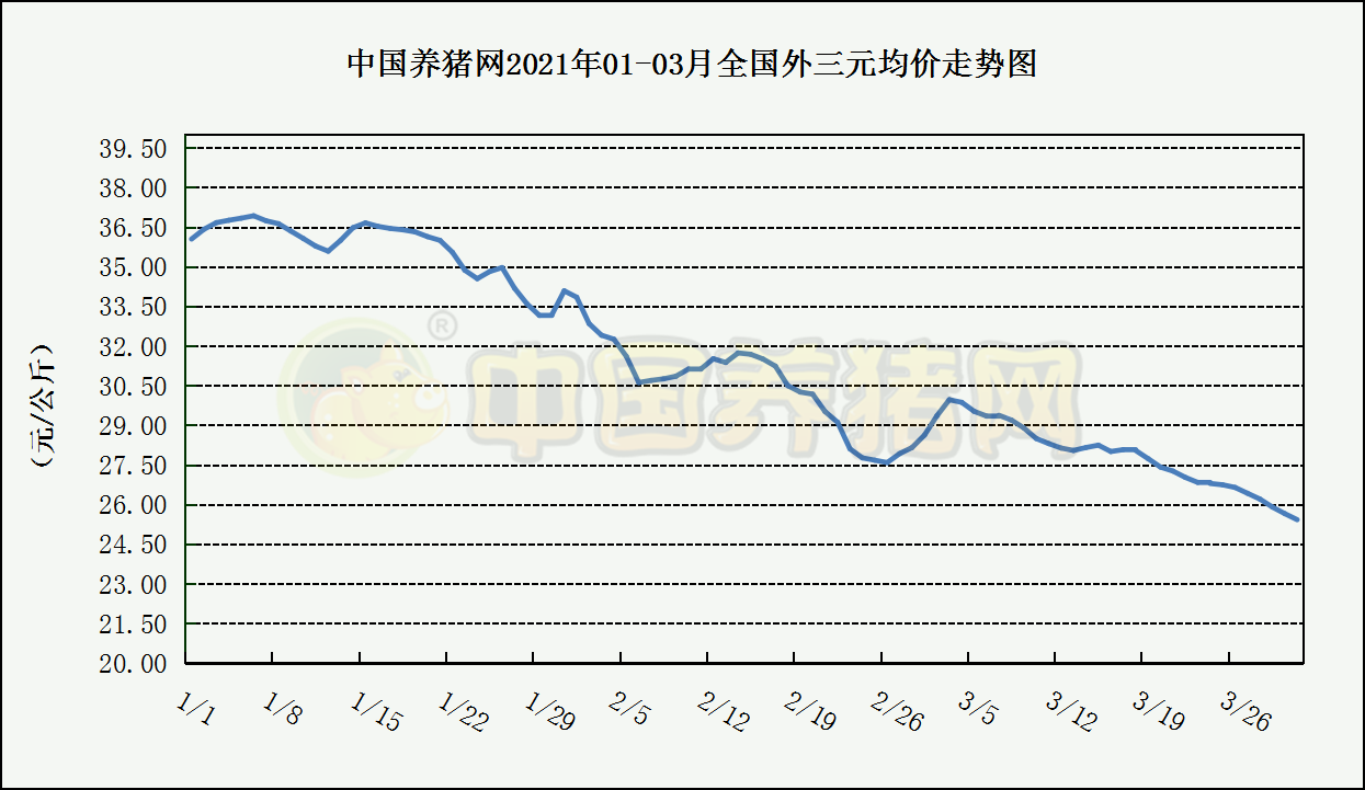 今日猪肉价格深度解析：影响因素、市场走势及未来预测