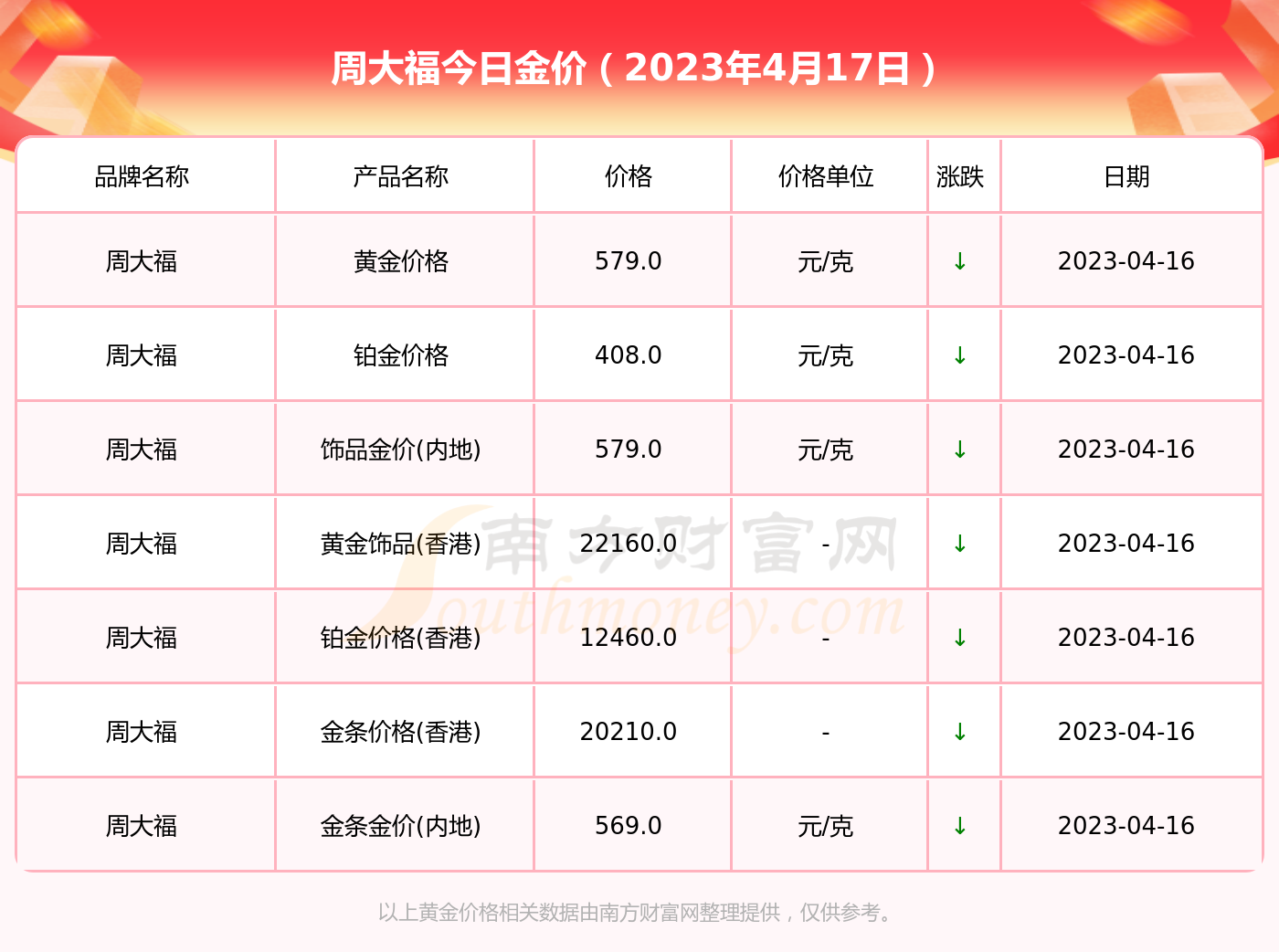 黄金价格今日最新价：解读影响因素及未来走势