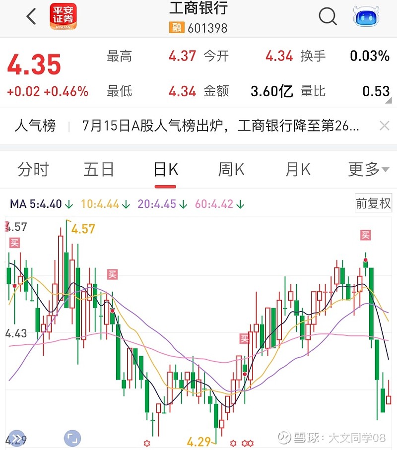 工商银行今日股价深度解析：影响因素、未来走势及投资建议