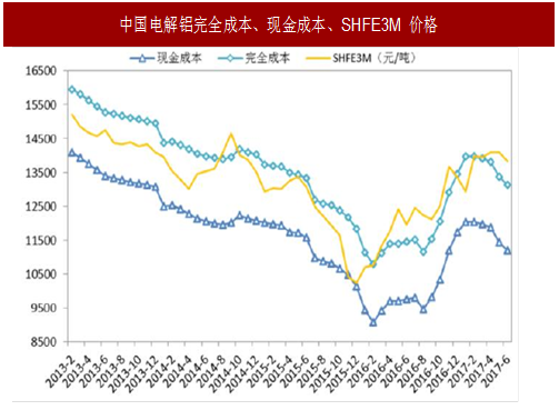 铝业行情今日铝价：深度解析铝价波动及未来走势