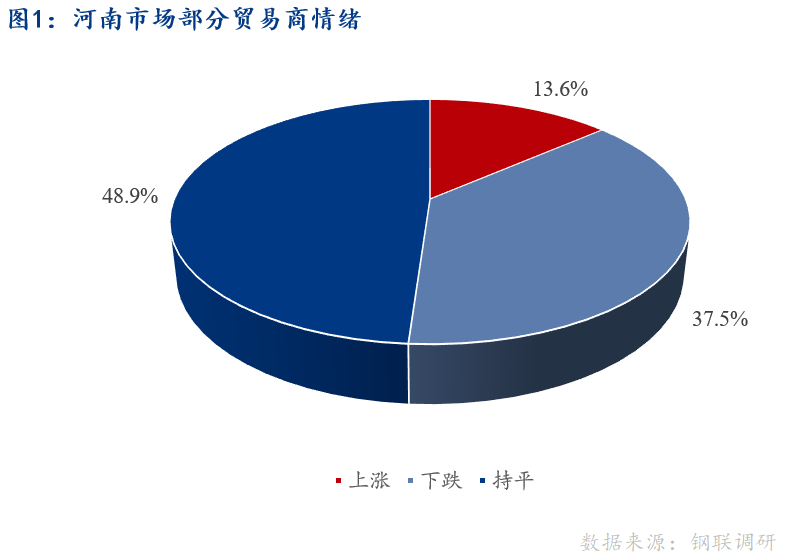 今日螺线钢价格调整：市场趋势分析及中长期为来发展趋势