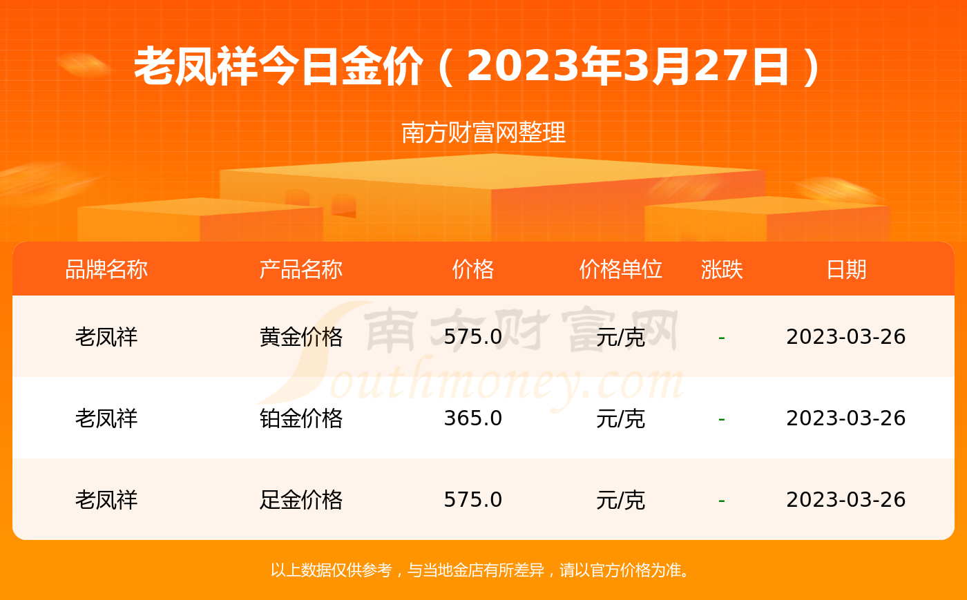 黄金牌价今日：解读国际金价走势与投资策略