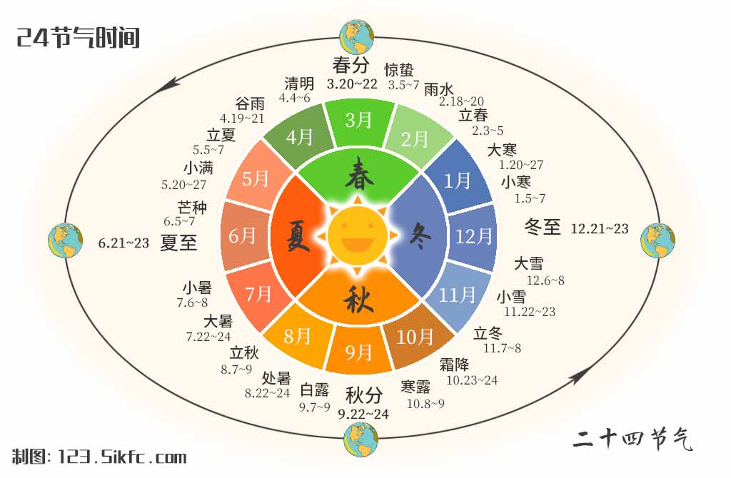 今日节气查询：中华农历和现代生活的融合