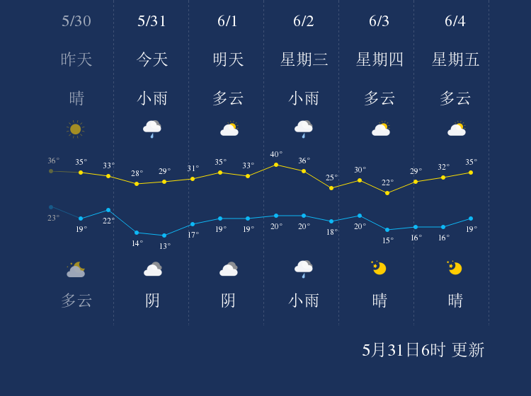 咸阳今日天气：细致解读及未来趋势预测