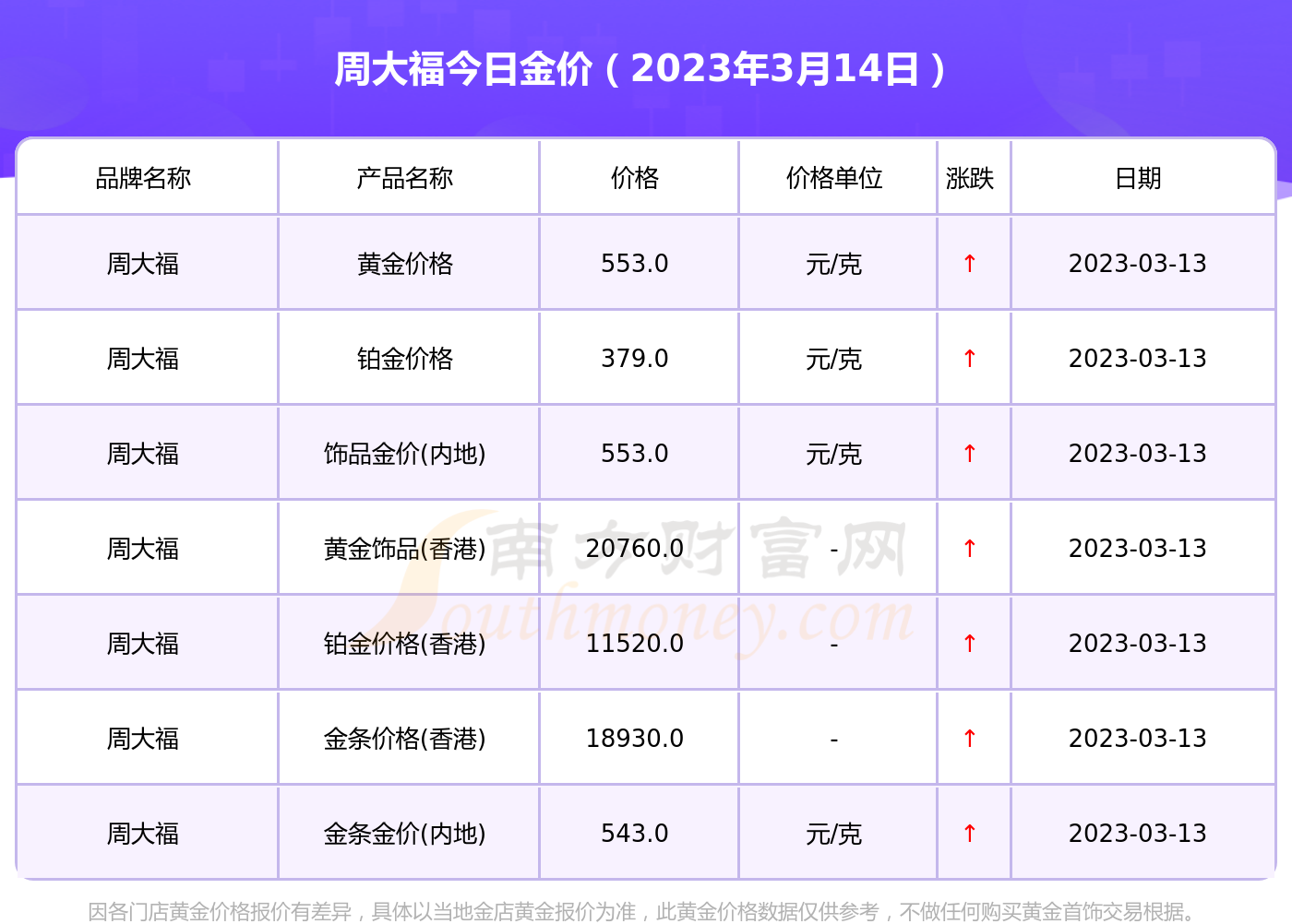 今日金价走势分析：影响因素分析以及未来趋势预测