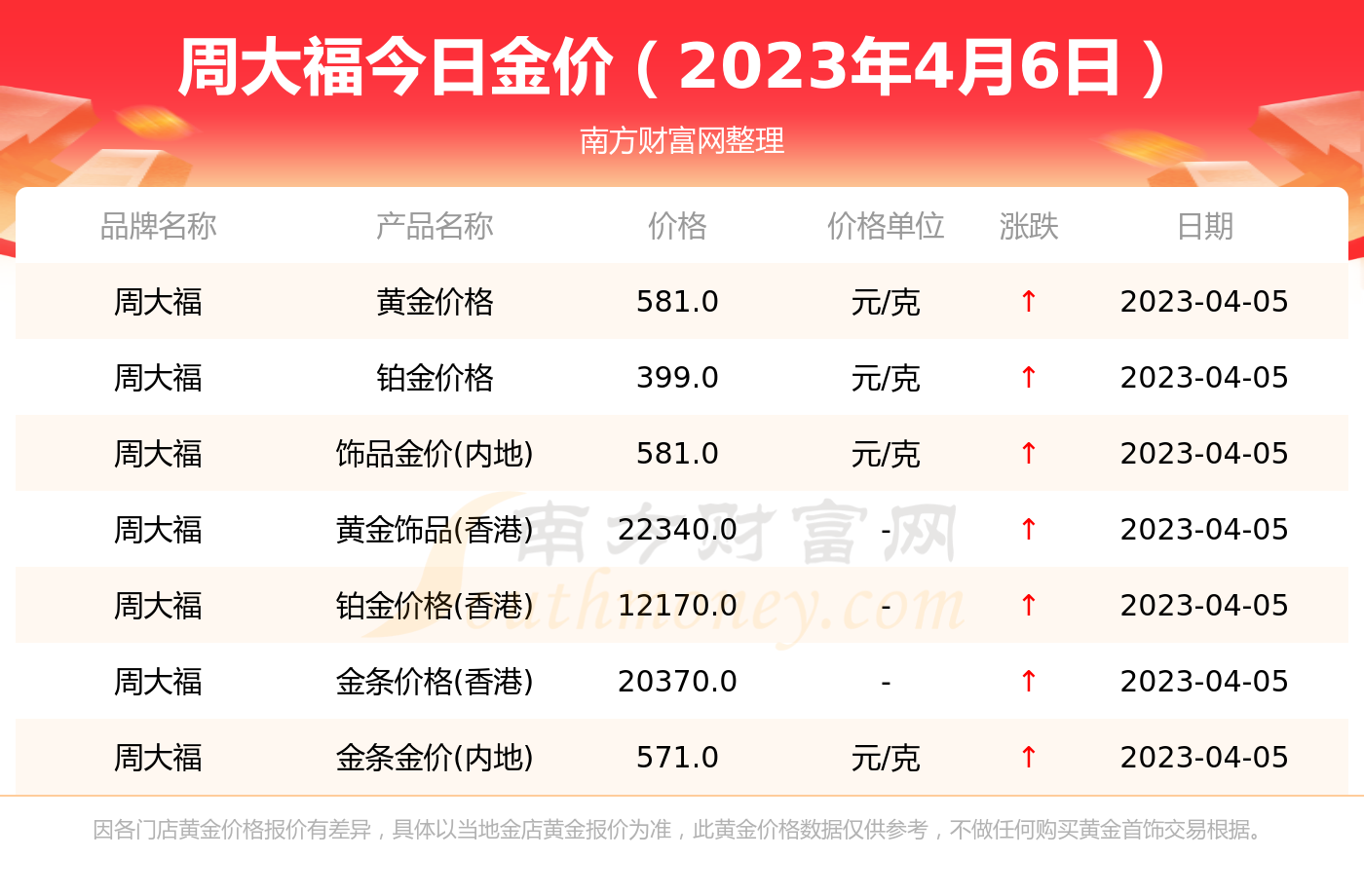 今日投资金条价格分析：影响因素、投资方向和风险风险管理