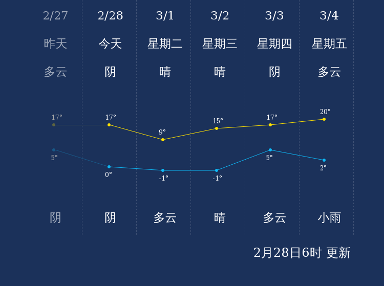 潍坊今日天气：实时预报及未来走势分析，助您轻松应对天气变化