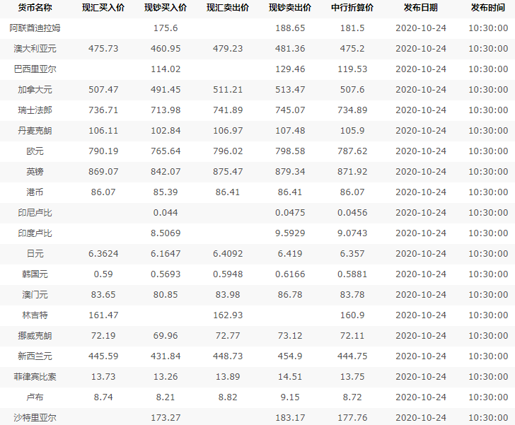 今日汇率中国银行：解读实时汇率、影响因素及未来走势