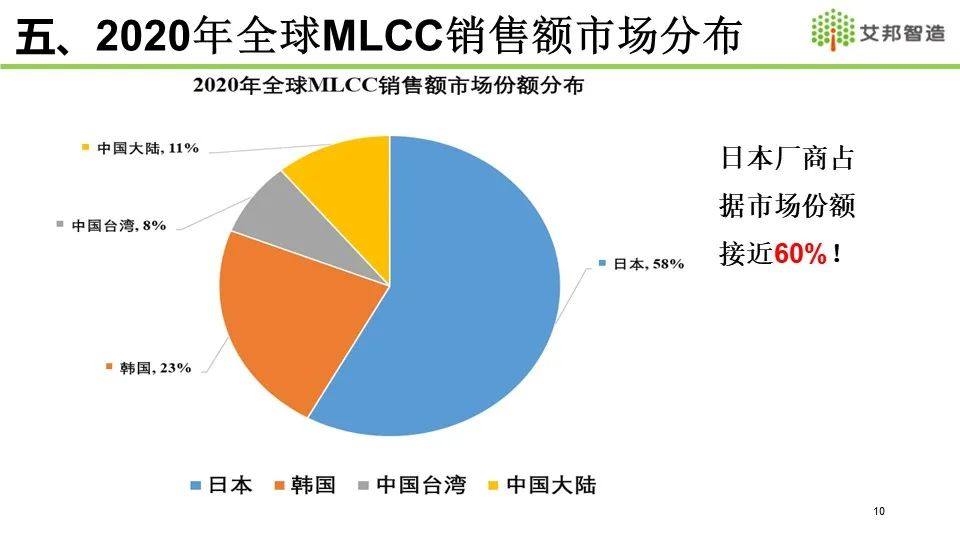 风华高科MLCC最新动态：产能扩张、技术升级及市场竞争分析