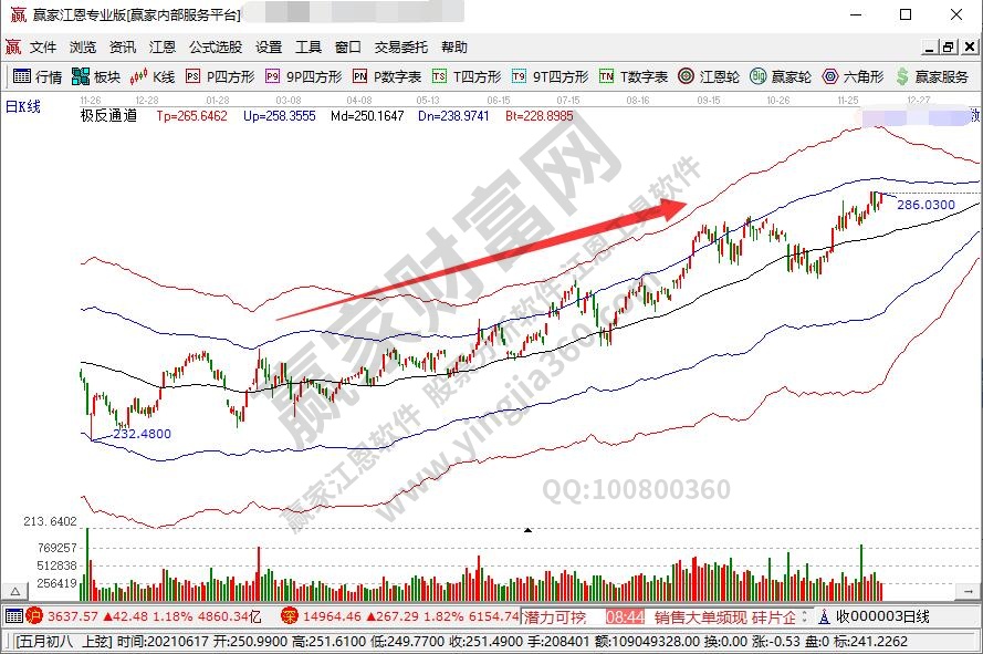 A股最新市值深度解析：行业龙头与投资风险并存